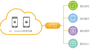 企业移动智能解决方案